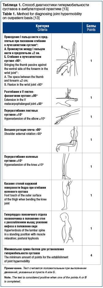 Диагностика гипермобильности коленного сустава