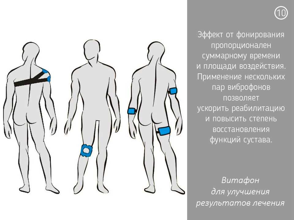 Уникальное предложение: доступное лечение коленного сустава с Витафоном